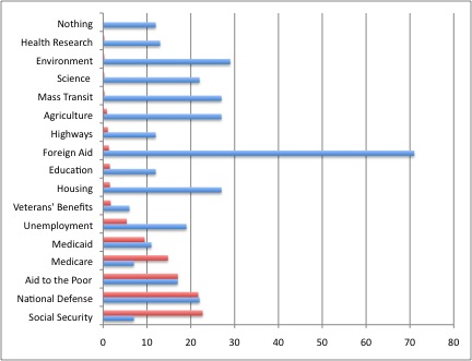 "The Futility of Budget Cuts by Anne Lowery"