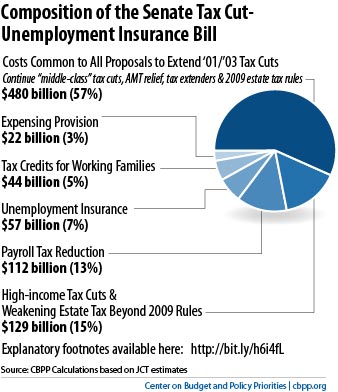 12-10-10tax-f1-infocus