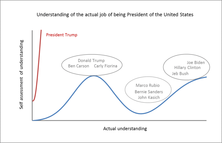 President Trump and Donald Trump