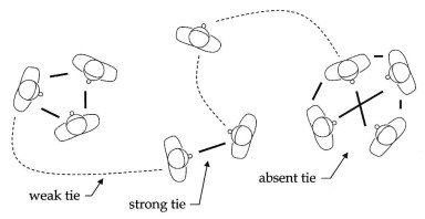 Tie-network